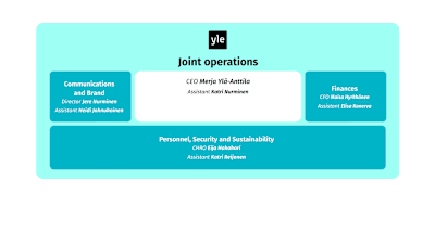 Yle's joint operations