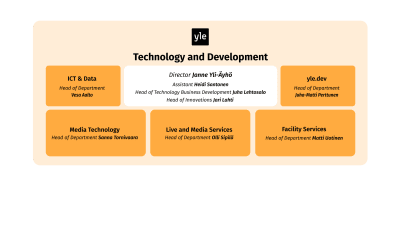 Technology and development