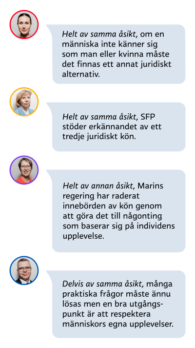Grafik på vad partiledarna Marin, Henriksson, Essayah och Orpo säger om att införa det tredje könet. Marin och Henriksson är helt av samma åsikt, Orpo är delvis av samma åsikt och Essayah är helt av annan åsikt.