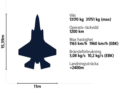 Illustration av Lockheed Martin F-35A Lightning II