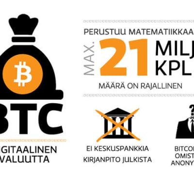 Infografiikka Bitcoinista vuodelta 2014.