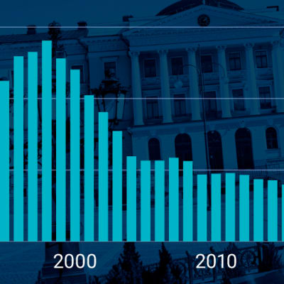 Suomen budjetin korkokulut ovat alimmillaan 30 vuoteen