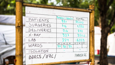 tavla över utförda ingrepp på fältsjukhus i Bangladesh