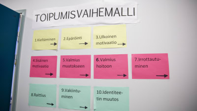 Laakson päihdepoliklinikan seinällä on malli toipumisvaiheista.