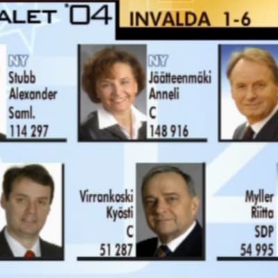 första 6 invalda i euvalet 2004
