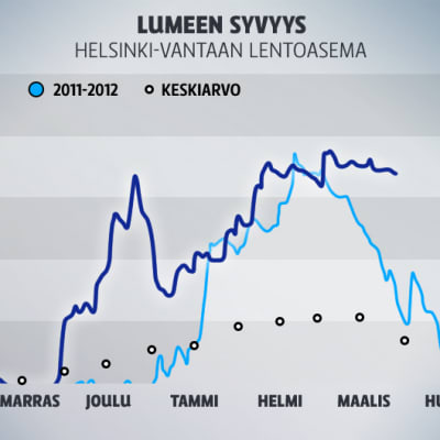 Grafiikka.