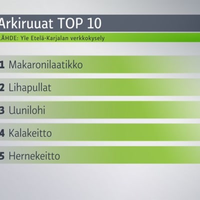 Arkiruuat top 10.