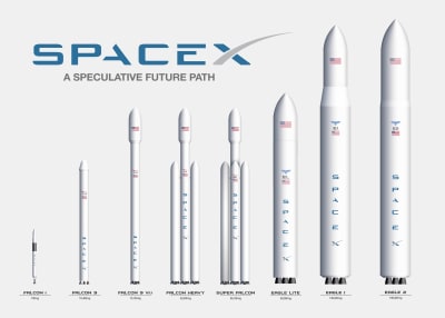 Spacex kommande raketer.