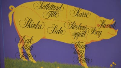 Karta över grisens olika köttdelar