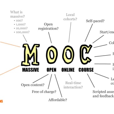 hahmotelma vuodelta 2013 siitä, mitä mooc tarkoittaa