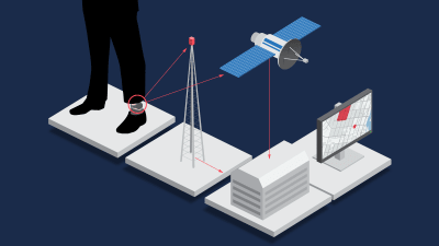 Bildsättning av en elektronisk fotboja runt vristen på en man. 