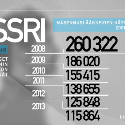 SSRI-masennuslääkkeiden käyttäjät 2008-2013, MOT