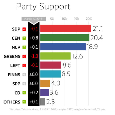 Party support graphics.
