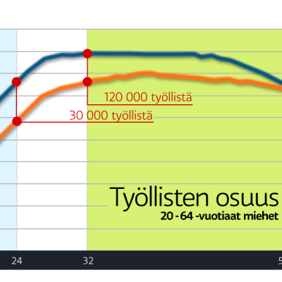 infografiikka