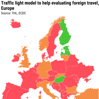 Traffic light model to help evaluating foreign travel, Europe