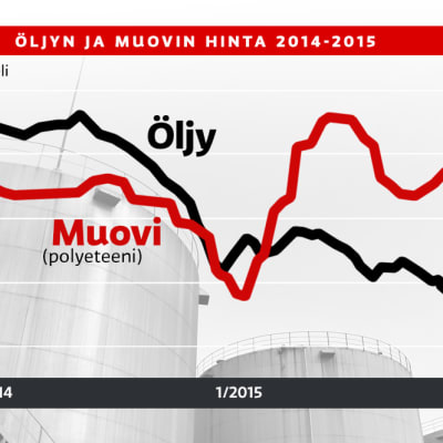 infografiikka