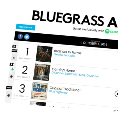 Kuvakaappaus Billboardin bluegrass -albumilistasta.