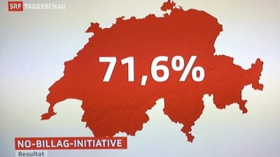 Sveitsin kartta jonka päällä punainen 71,6 % -teksti