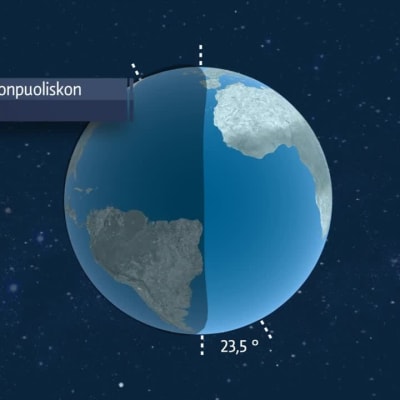 Maapallon kallistuneen akselin vuoksi joku osa maapallosta on koko ajan varjossa