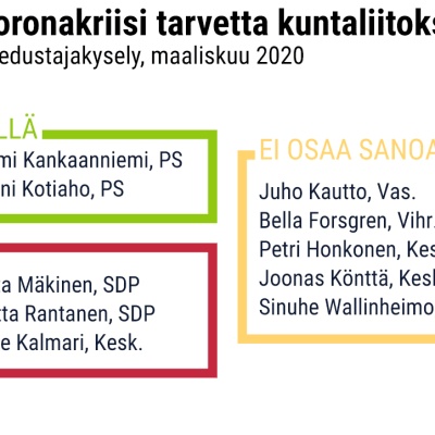 Grafiikka.