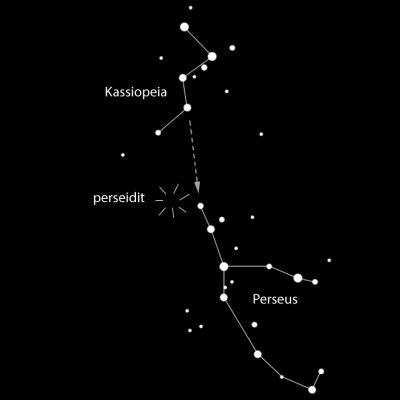 Kartta perseidien säteilypisteen löytämiseksi tähtitaivaalta. Kassiopeia on elokuun puolivälin tienoilla korkealla itäkoillisessa noin puolenyön aikaan.