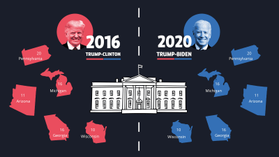  En illustration som visar bilder av USA: s president Joe Biden och Donald Trump och konturerna av stater som vände sig från att rösta republikanerna till demokraterna i valet 2020.