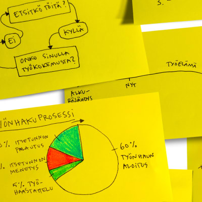 Keltaisia post-it-lappuja, joissa erilaisia työelämään liittyviä kirjoituksia ja kaavioita.