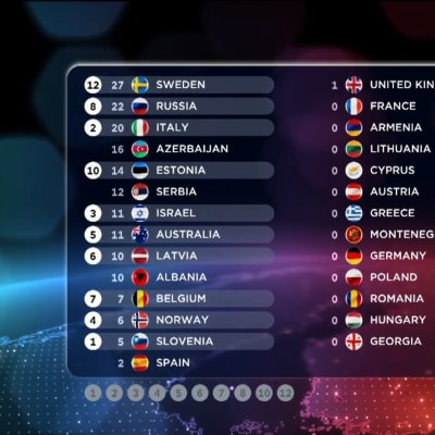 Suomen pisteet Eurovision Laulukilpailun 2015 finaalissa