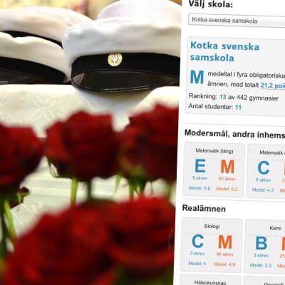 Studentmössor och en skärmdump som visar studentresultaten för Kotka svenska samskola