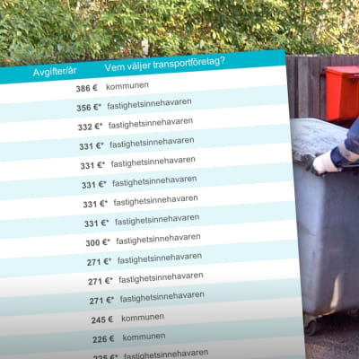 Lista med priser för avfallshantering över en bild av en man som tömmer ett sopkärl.