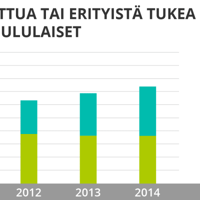 Tilasto