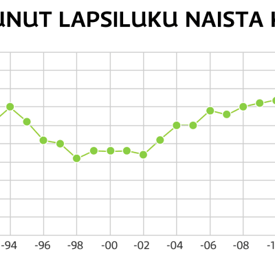 grafiikka