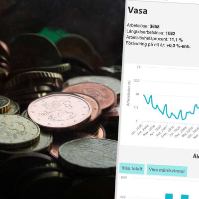 Pengar och en kurva över arbetslösheten i Vasa