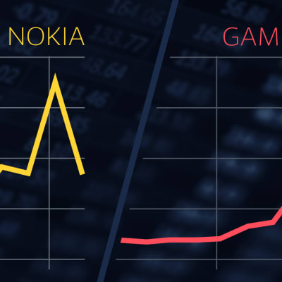 Pääkuvassa Nokian ja GameStopin pörssikehitys viimepäivinä.