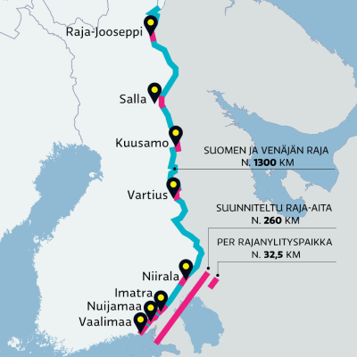 Suomen ja Venäjän välinen raja sekä sille suunnitellun raja-aidan pituus.