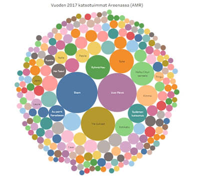 Yle Areenan katsotuimmat tv-ohjelmat vuonna 2017