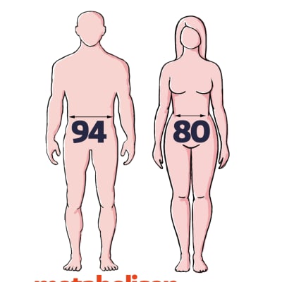 Miehen ja naisen keskivartalon mitat, metabolisen oireyhtymän riskirajat