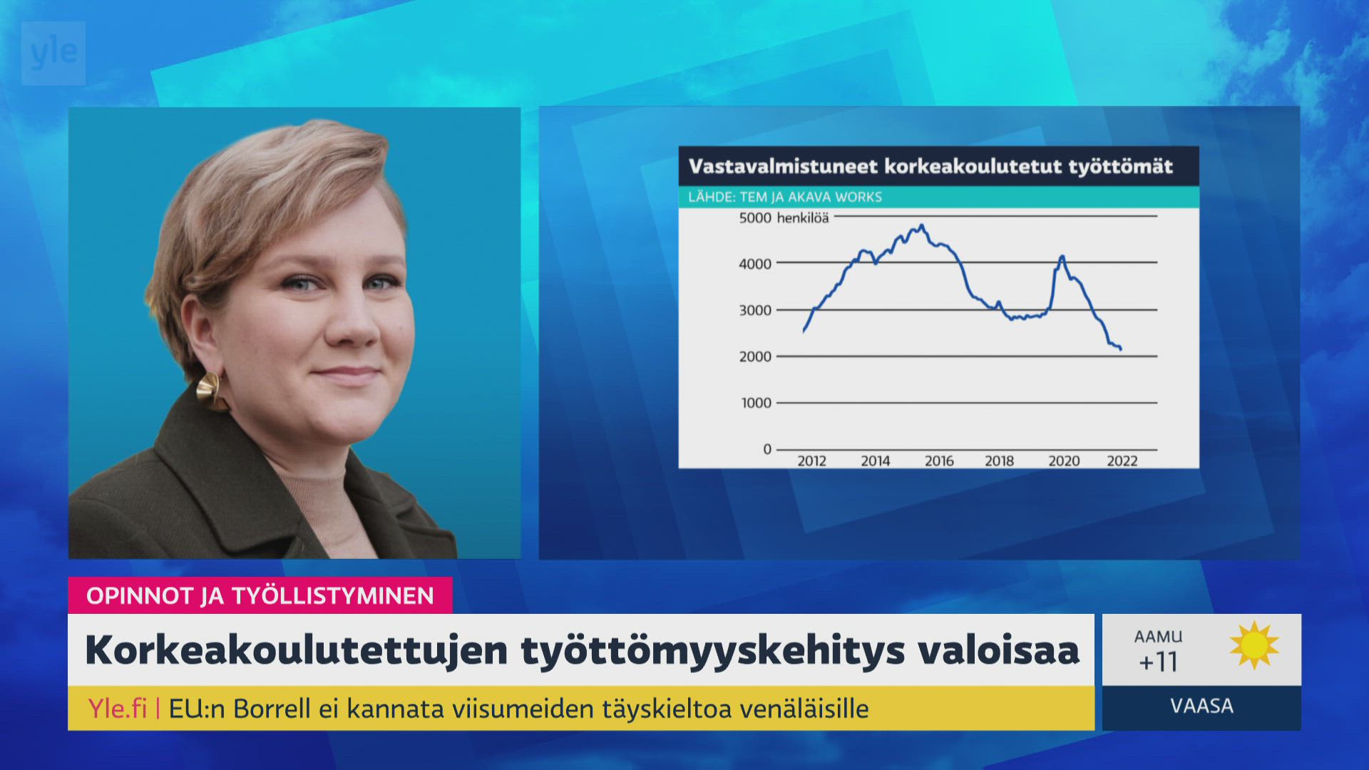 Vastavalmistuneiden Työttömyys On Laskussa | Ylen Aamu | Yle Areena