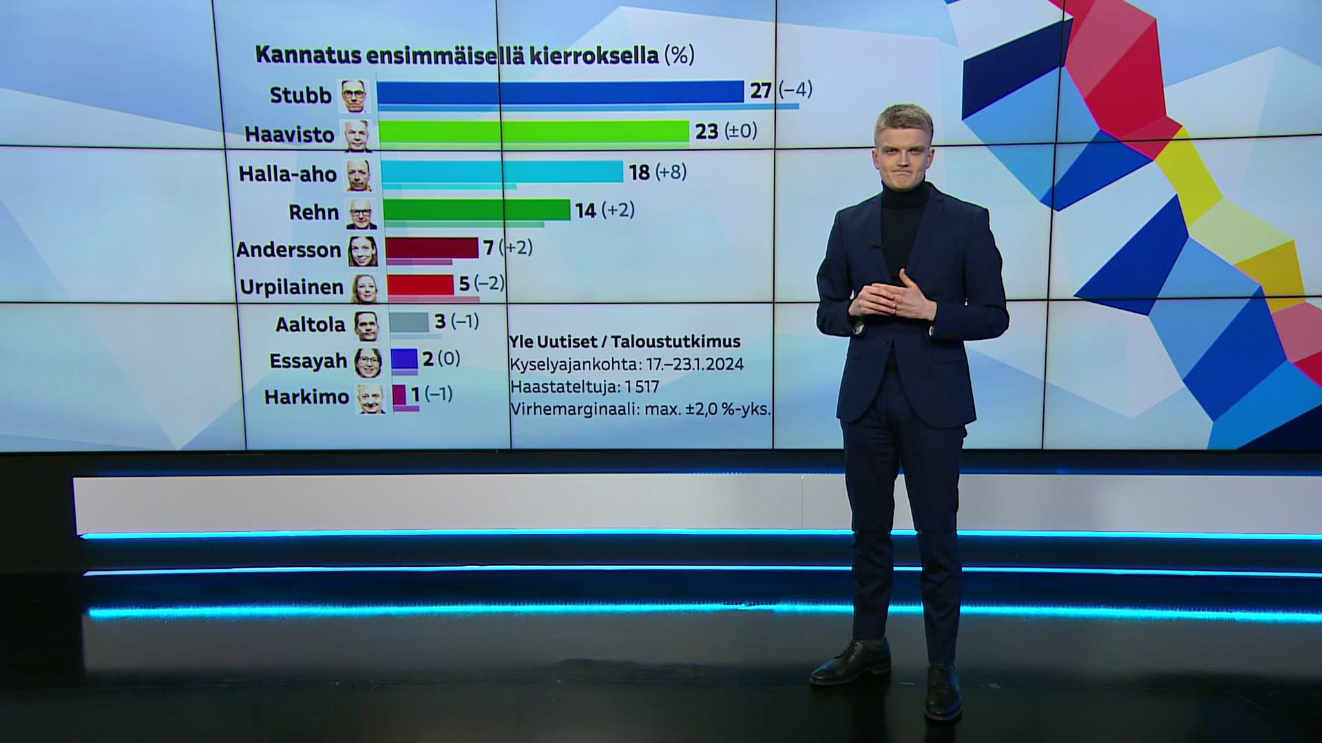 areena.yle.fi