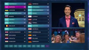 Nyhetsuppläsaren Jussi-Pekka Rantanen presenterade Finlands jurys poäng. Finland gav poäng som det elfte landet i rad och tolvan gick till Sverige. Jussi-Pekka Rantanen presenterade Finlands poäng i Eurovision 2016.