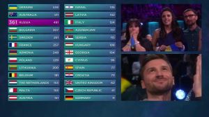 Viimeiset jännittävät hetket ennen voittajan julistusta Euroviisujen 2016 lopullinen pistetaulukko