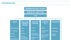 Organisation, 2015