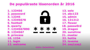De populäraste lösenorden år 2016 bland internetanvändare i USA och Europa. En lista över de 24 mest använda lösenorden år 2016.