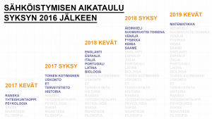 Ylioppilaskokeet digitalisoituvat portaittain syksystä 2016 kevääseen 2019. yo-kokeet sähköistyvät portaittain