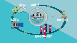 Miljardeja pestiin valesopimusten ja anonyymien postilaatikkoyrityksten avulla Pesulan kuvio