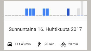 Aina Googlen paikannus ei pysy perässä. Oikeasti ajoin bussilla 15 minuuttia ja kävelin 40 minuuttia. Pyörään en koskenut. Kuvakaappaus Google Mapsin aikajanalta. Näyttää kuinka kauan eri kulkuvälineillä on liikuttu.