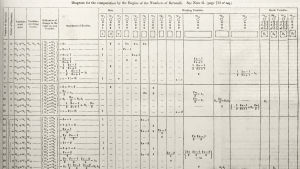 Ada Lovelacen algoritmi Bernoullin lukujen laskemiseksi. Sitä pidetään ensimmäisenä tietokoneohjelmana Lovelace's diagram from Note G, the first published computer algorithm