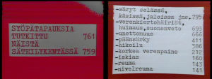Mauno Pohjosen keräämä lista maasäteilyn aiheuttamista sairauksista Suomessa vuonna 1977. Mauno Pohjosen itse tutkima ja keräämä lista maasäteilyn aiheuttamista sairauksia Suomessa.