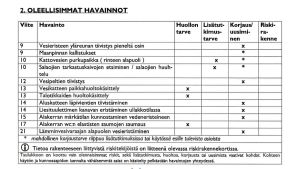 Kuntotarkastuksessa ei selviä aina kaikki ongelmat. Vantaalaisperheen homepommista ei oltu kirjattu yhtään riskirakennetta. Ote kuntotarkastusraportista.