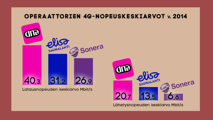4G dataliittymä